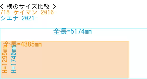 #718 ケイマン 2016- + シエナ 2021-
